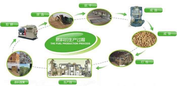 稻殼顆粒機在生產過程中遇到問題怎么解決？